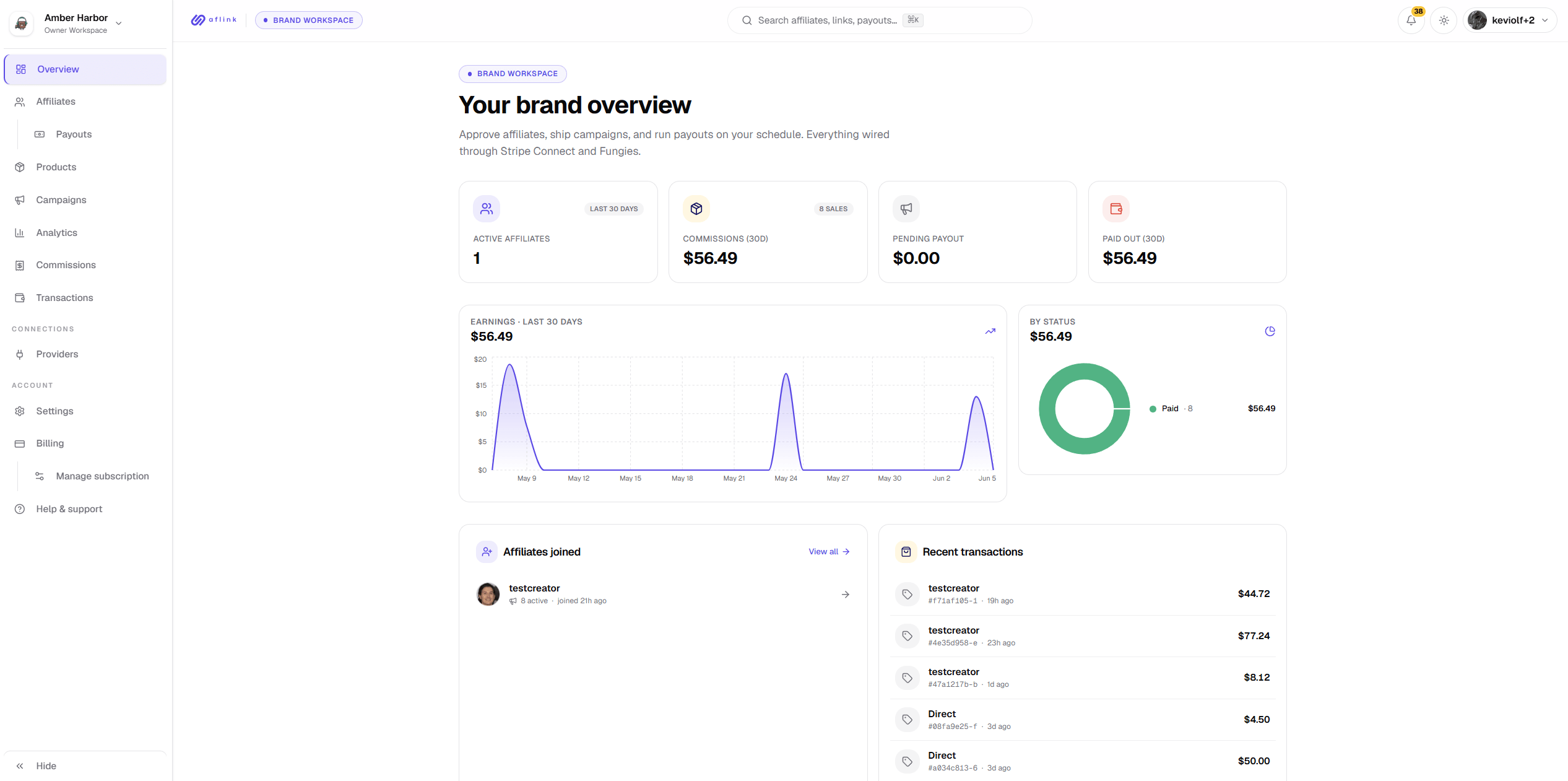 Aflink + Fungies: Run a Creator Affiliate Program Without Building One