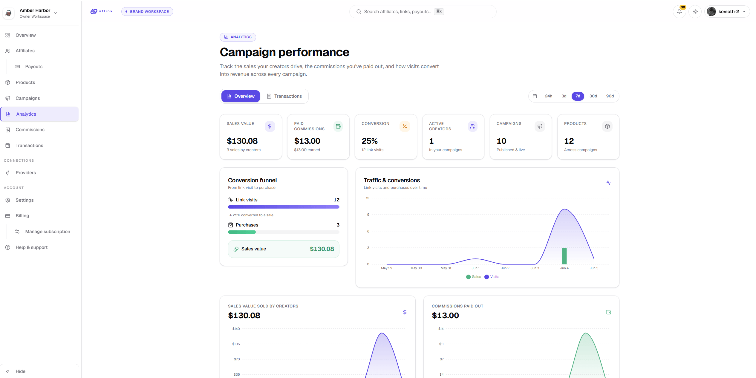Aflink + Fungies: Run a Creator Affiliate Program Without Building One