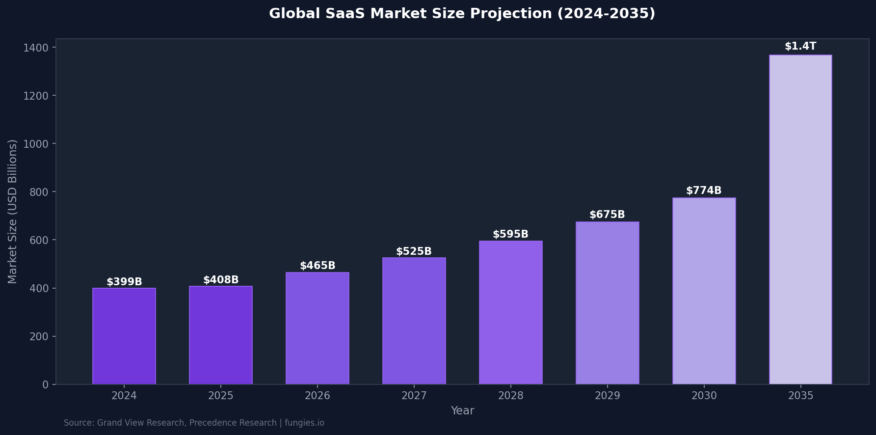 Creator Economy Statistics 2026: Global Market Size, Data & Trends (Comprehensive Report)
