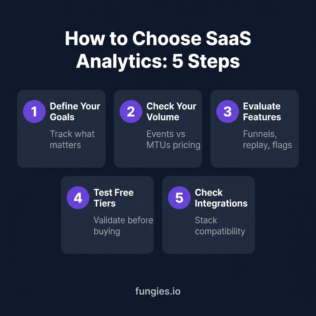 10 Best SaaS Analytics Tools in 2026: Complete Comparison with Real Pricing