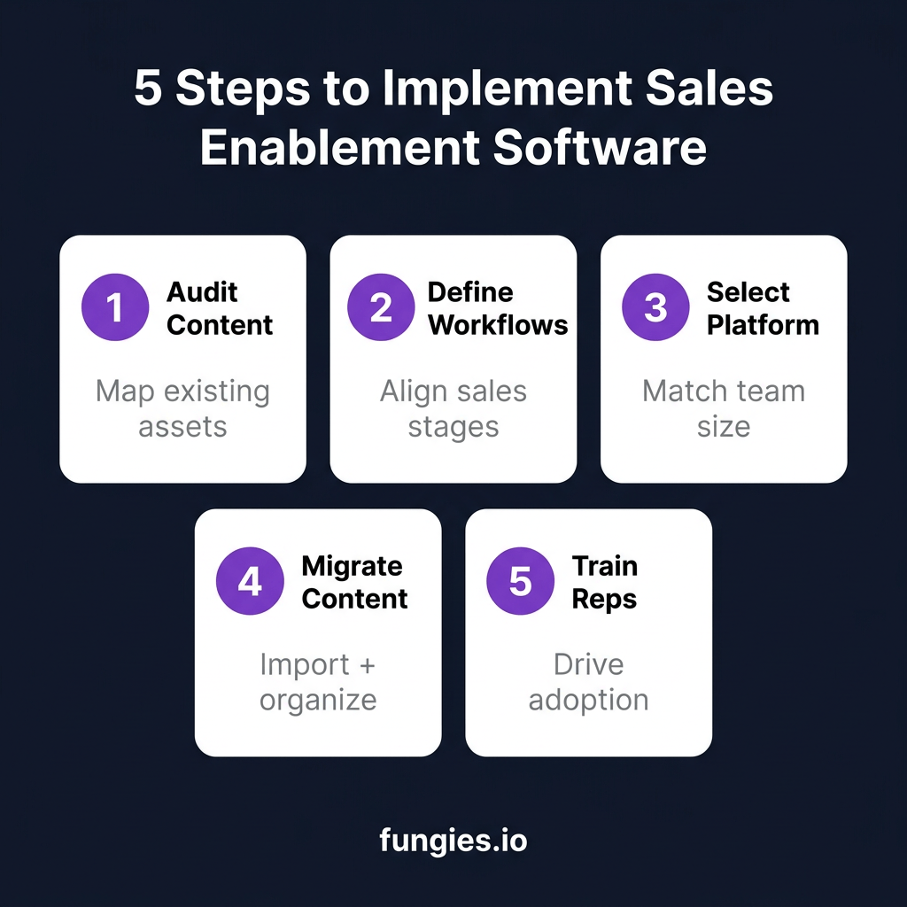 10 Best Sales Enablement Software for SaaS in 2026: Complete Comparison with Real Pricing