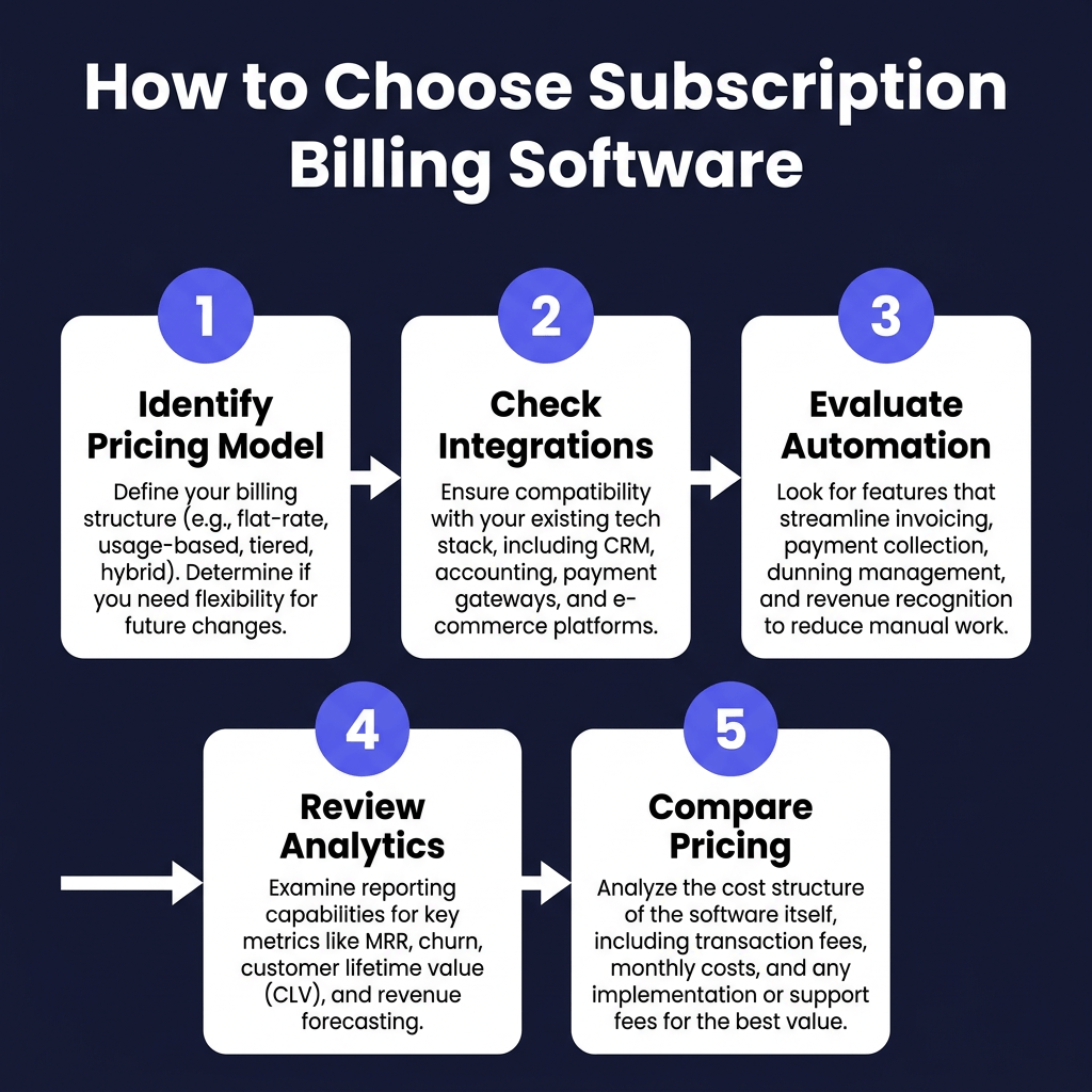 10 Best Subscription Billing Software for SaaS in 2026: Complete Comparison
