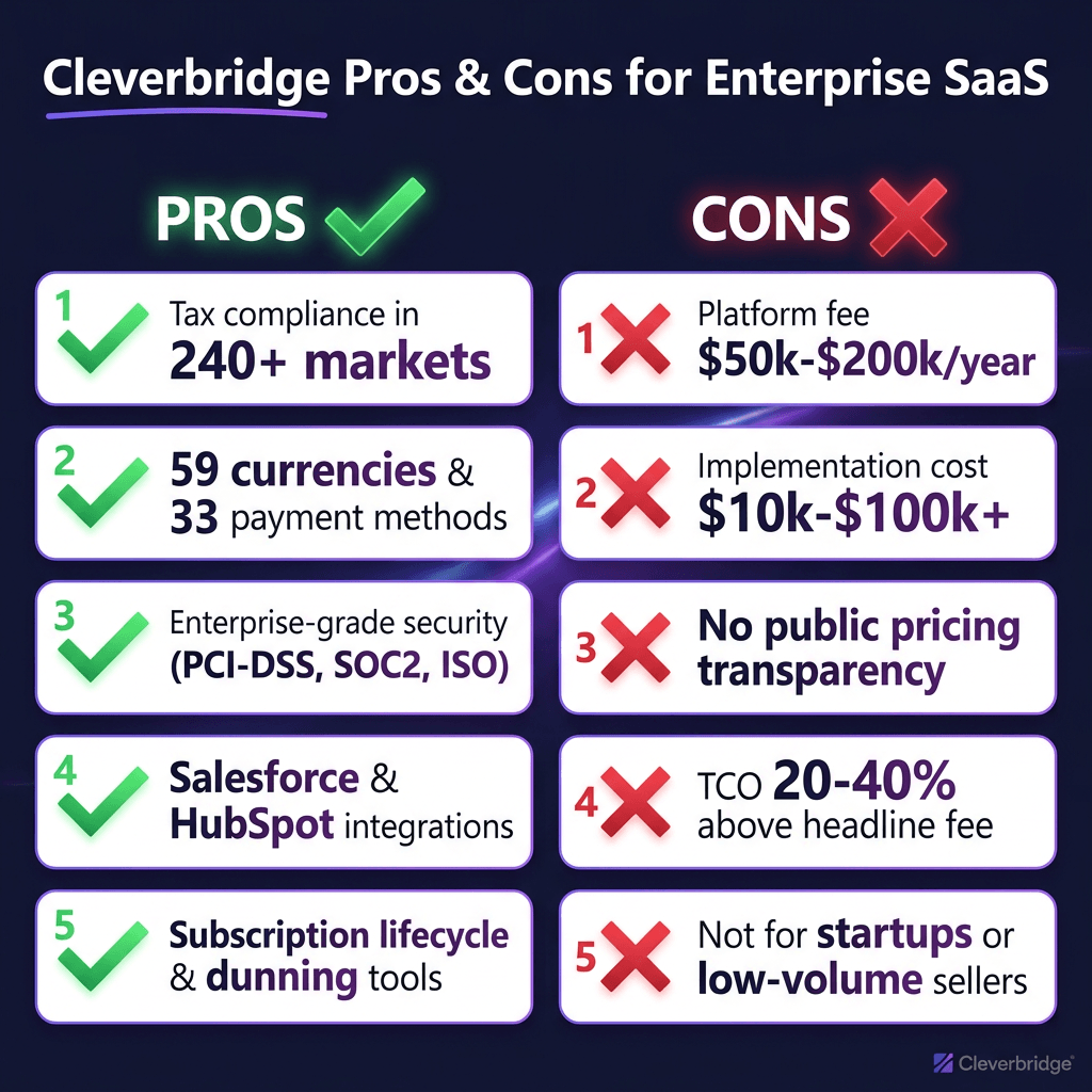Cleverbridge Review 2026: Is It Worth It for Enterprise SaaS? (Honest Comparison)