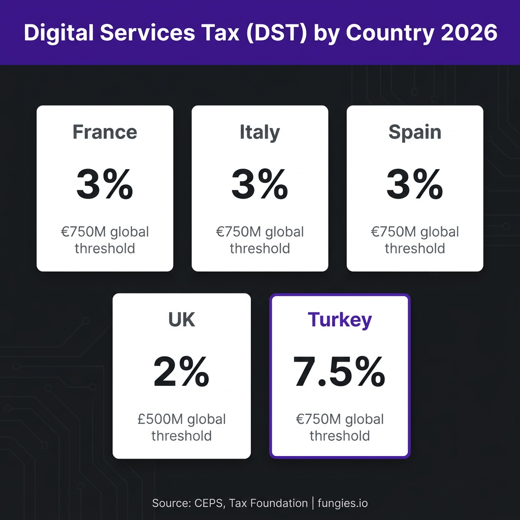 Digital Goods Tax Statistics 2026: Global VAT, Compliance Costs & Digital Services Tax (Comprehensive Report)