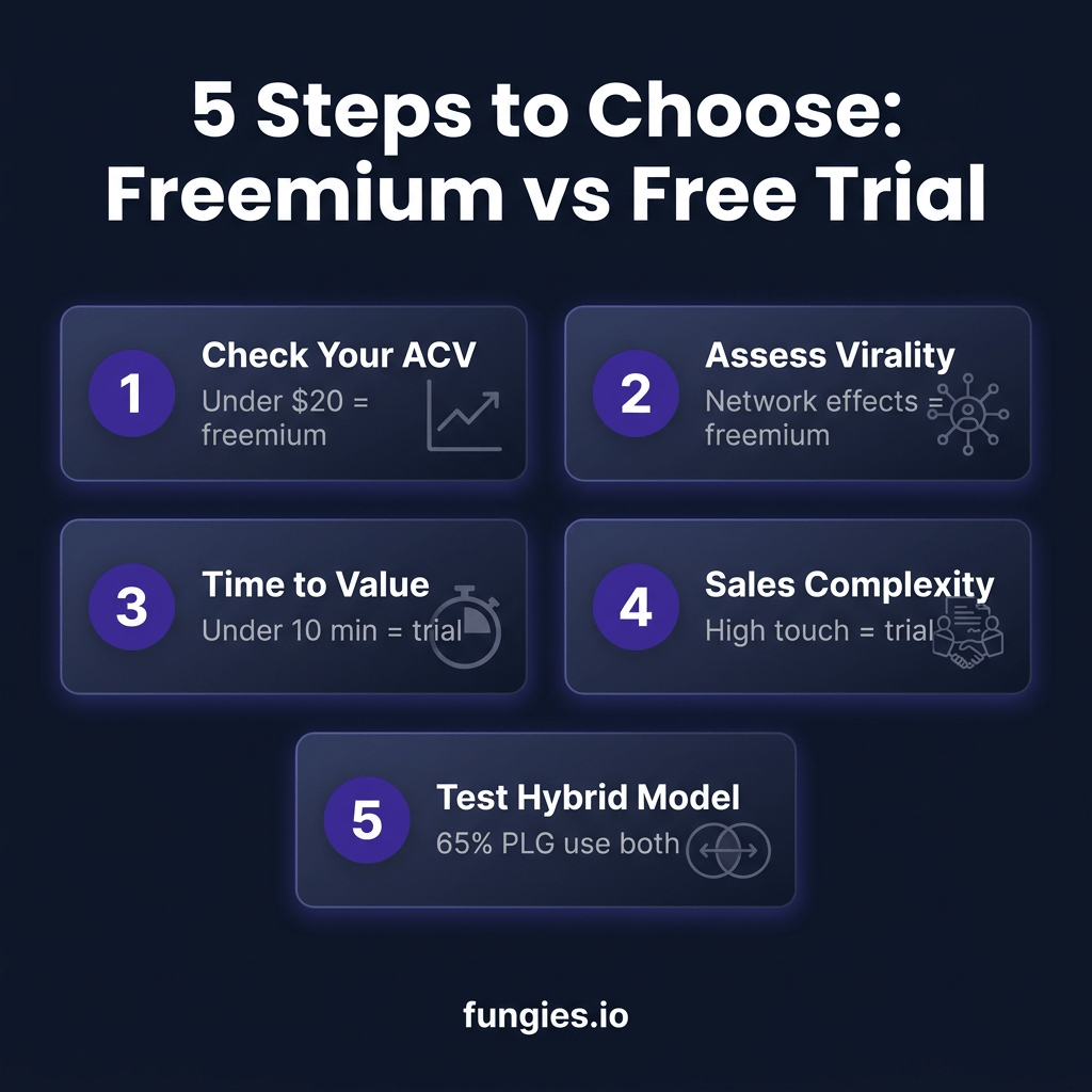 Freemium vs Free Trial: 10 Data-Backed Strategies to Maximize SaaS Conversions in 2026
