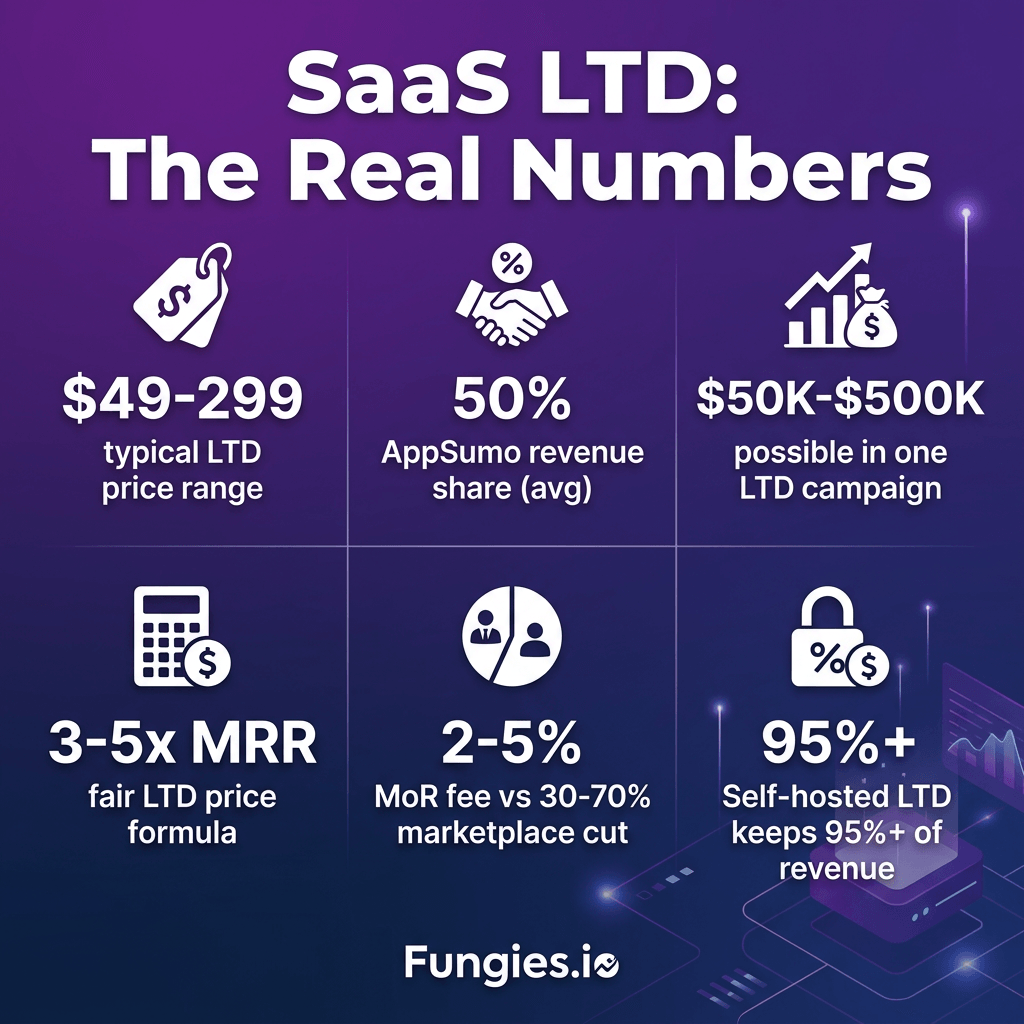 How to Run a SaaS Lifetime Deal in 2026: Pricing, Payment Setup & Tax Guide