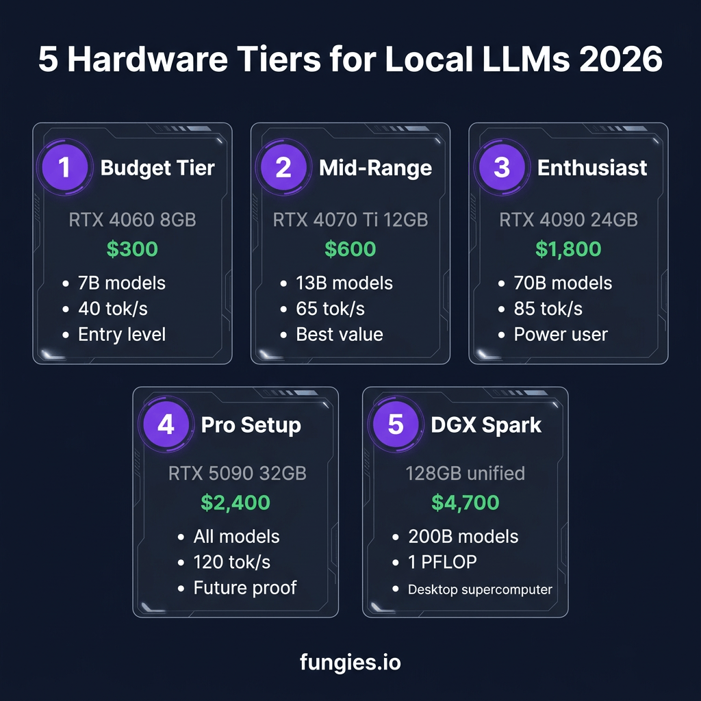 Local LLM vs Cloud API: The Complete 2026 Cost Breakdown for Developers