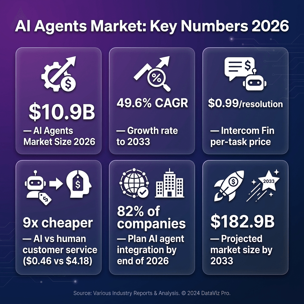 How to Monetize AI Agents in 2026: Billing Models, Per-Task Pricing & Payment Infrastructure