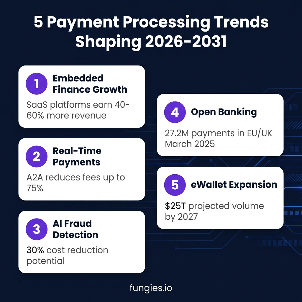Payment Processing Statistics 2026: Market Size, Data & Trends (Comprehensive Report)