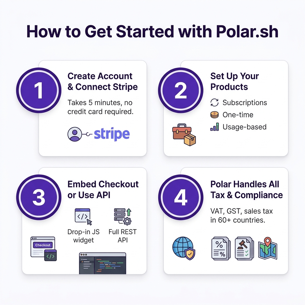 Polar.sh Review 2026: Is This Open-Source Merchant of Record Worth It for Indie Developers?