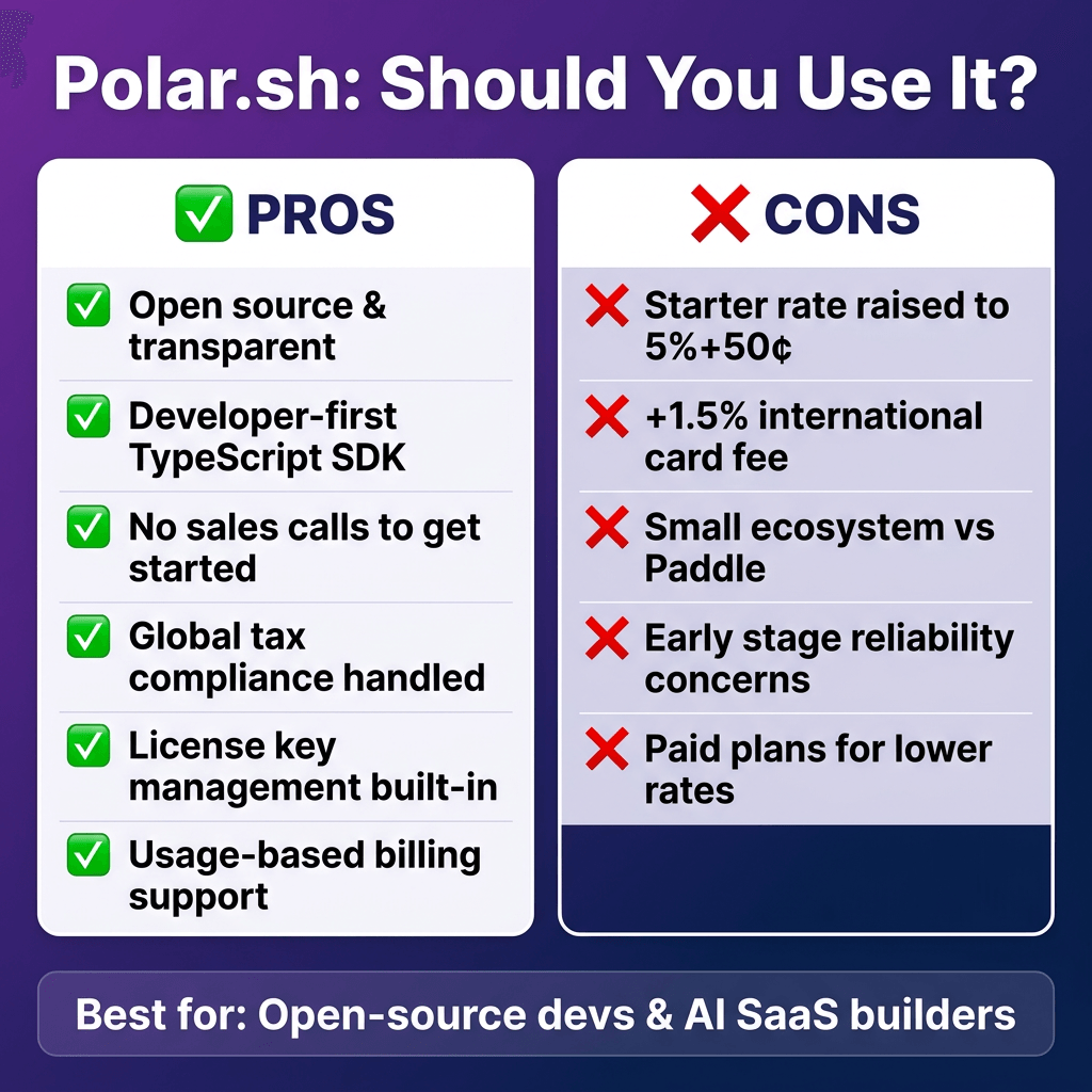 Polar.sh Review 2026: Honest Pros, Cons & Pricing (After the Rate Increase)