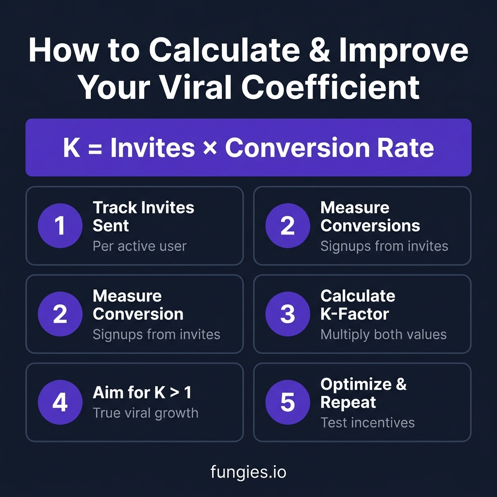 SaaS Growth Hacking: The Complete Guide to Viral Loops and Referral Programs (2026)