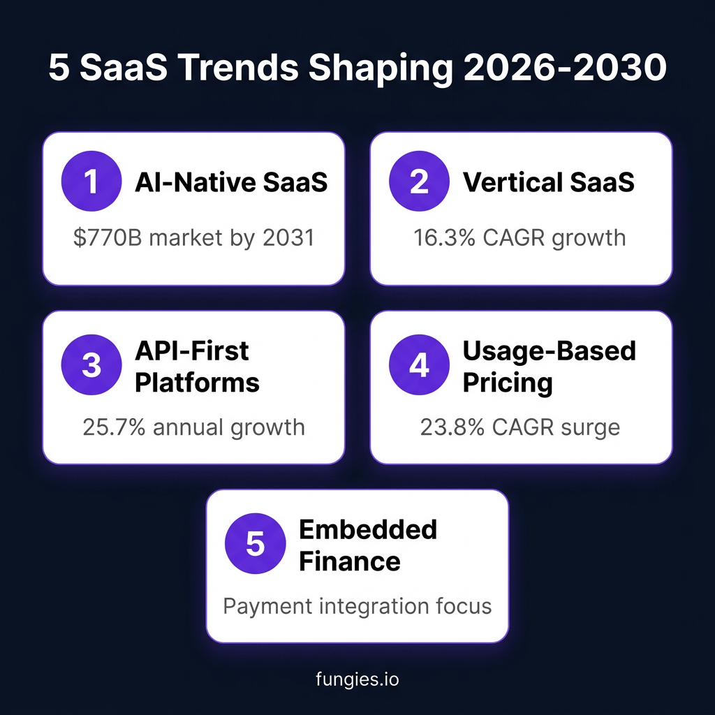 Creator Economy Statistics 2026: Global Market Size, Data & Trends (Comprehensive Report)