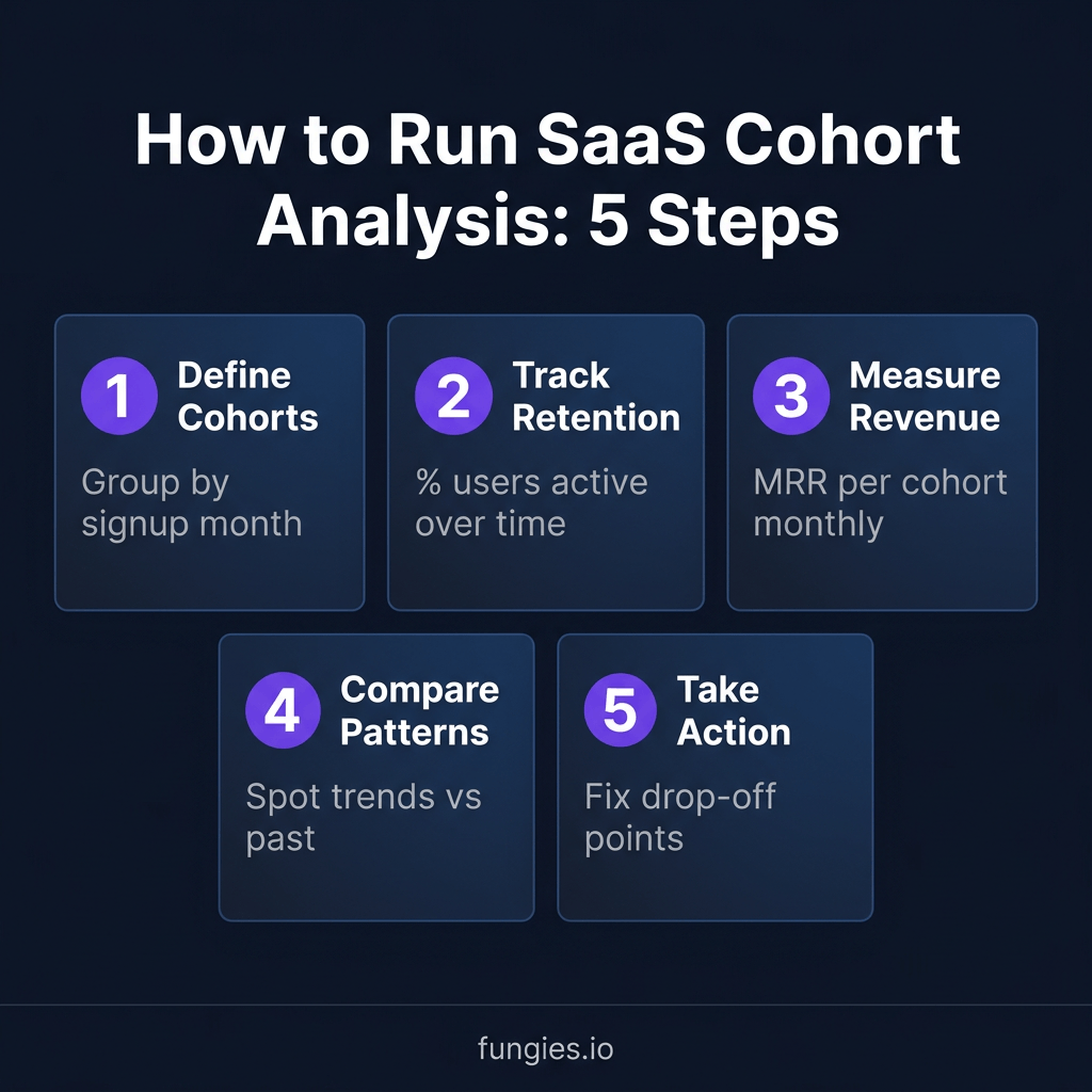 SaaS Metrics That Matter: The Complete Guide to NRR, LTV:CAC & Cohort Analysis for 2026