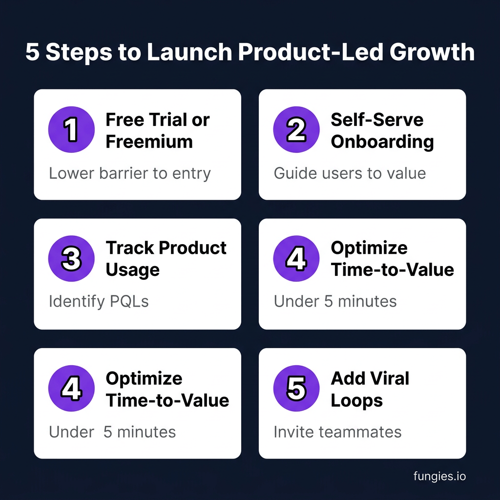 SaaS Product-Led Growth: The Complete 2026 Guide to PLG Strategy