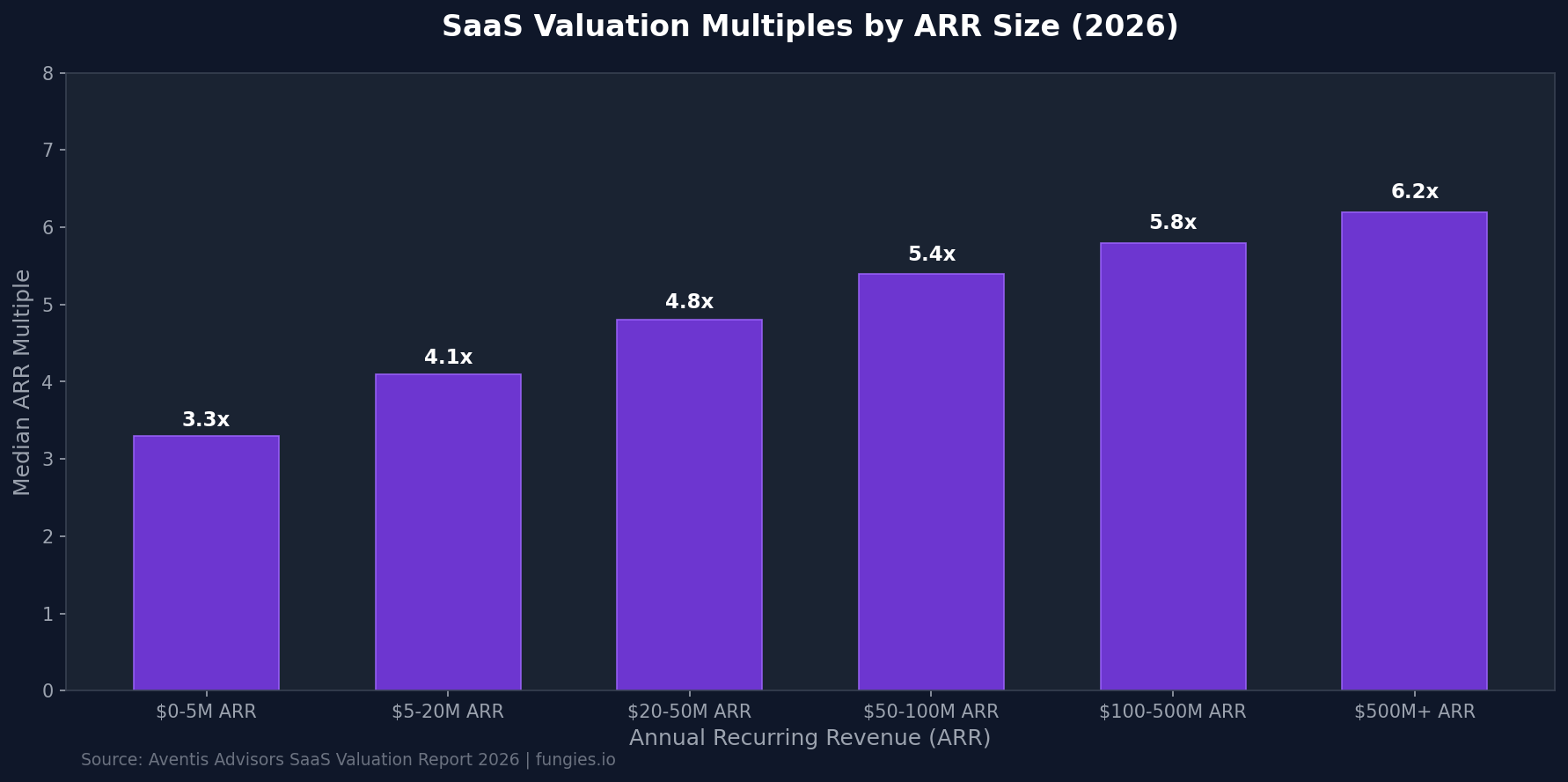 SaaS Valuations: 2026 Statistics, Data & Trends (Comprehensive Report)