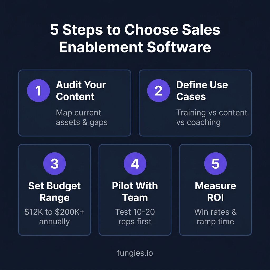 10 Best Sales Enablement Software in 2026: Complete Comparison with Real Pricing