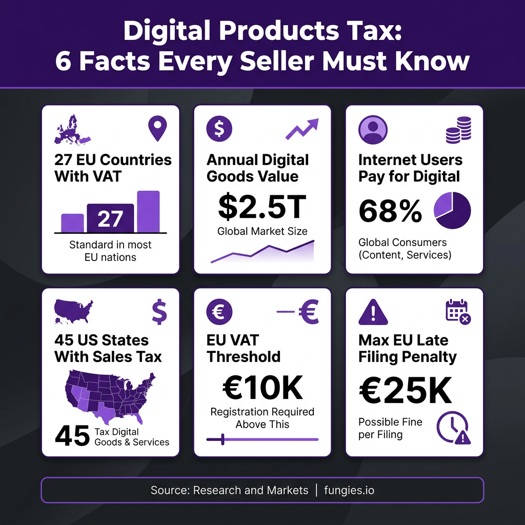 Merchant of Record: The Complete Guide to Tax Compliance for Digital Products (2026)
