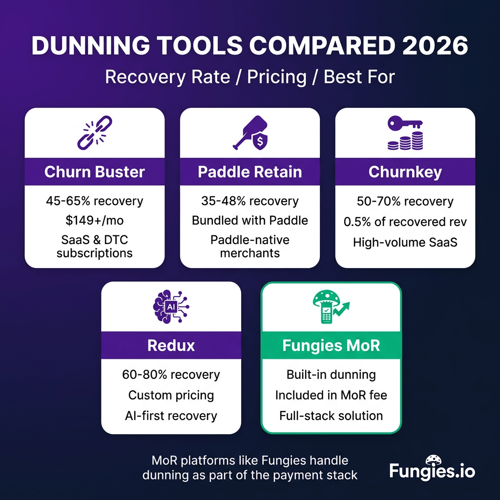 SaaS Dunning Management in 2026: How to Recover Failed Payments and Stop Involuntary Churn