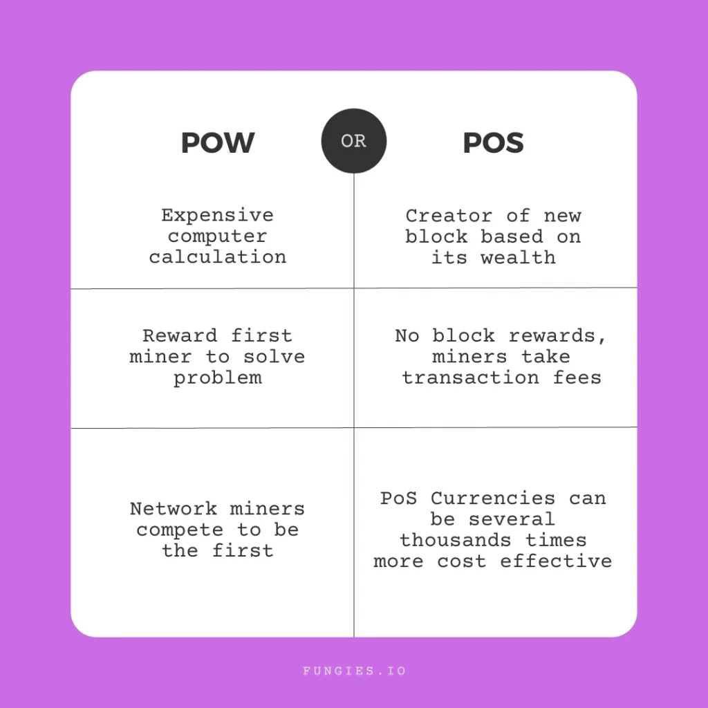 Proof of Stake and Proof of Work Consensus – how do they work?