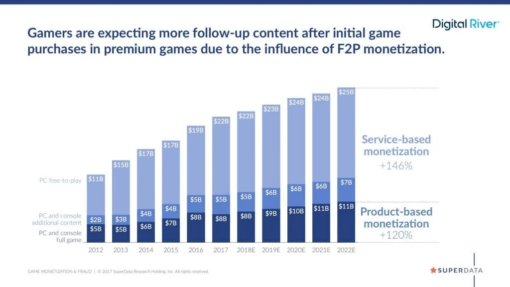 Micro transactions in games: a complete guide