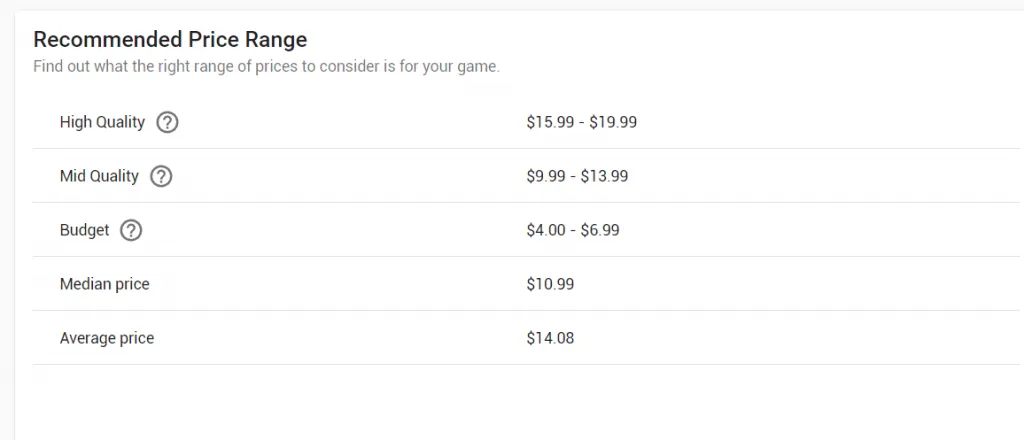 How to price your indie game: quick guide