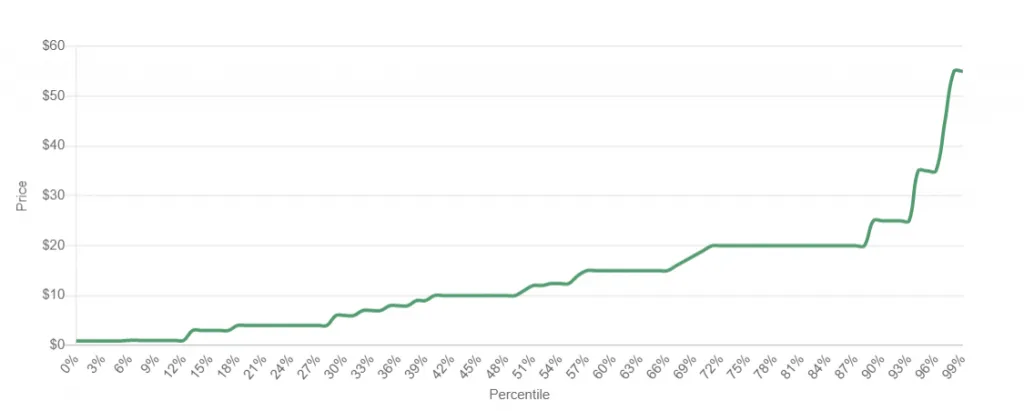 How to price your indie game: quick guide