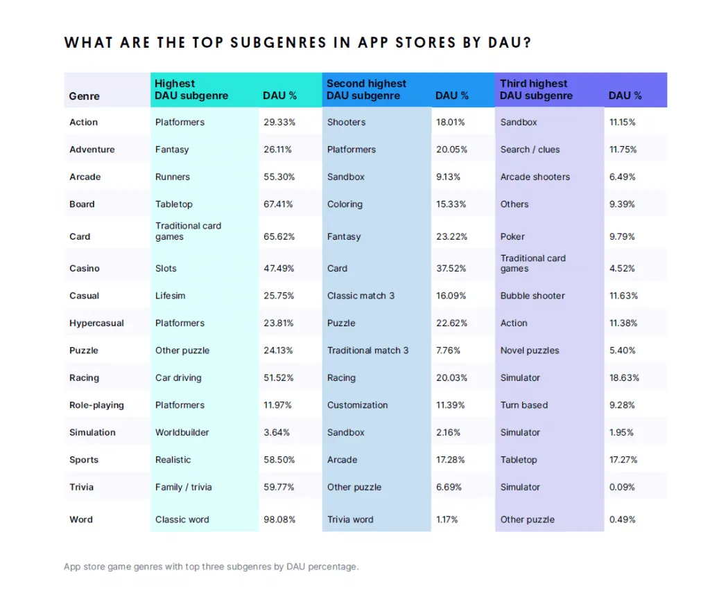 How to optimize your mobile game for ad monetization: A step-by-step guide