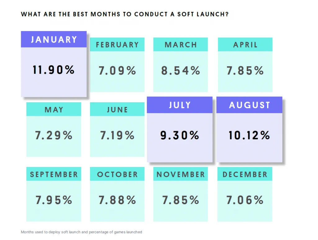 How to optimize your mobile game for ad monetization: A step-by-step guide