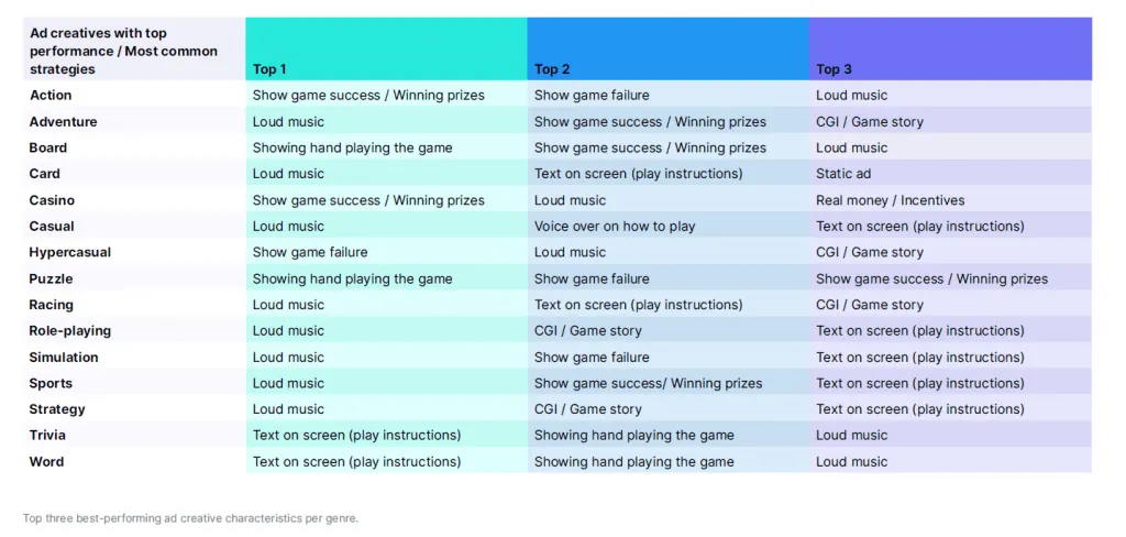 How to optimize your mobile game for ad monetization: A step-by-step guide