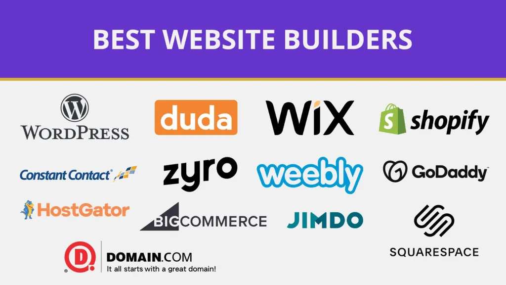 Website Builders vs. Custom Development for Indie Game Website