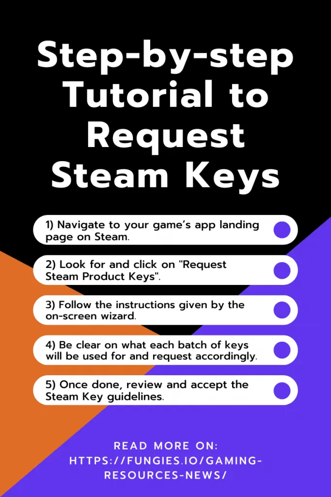 The Complete Indie Developer’s Guide On How To Sell Steam Games