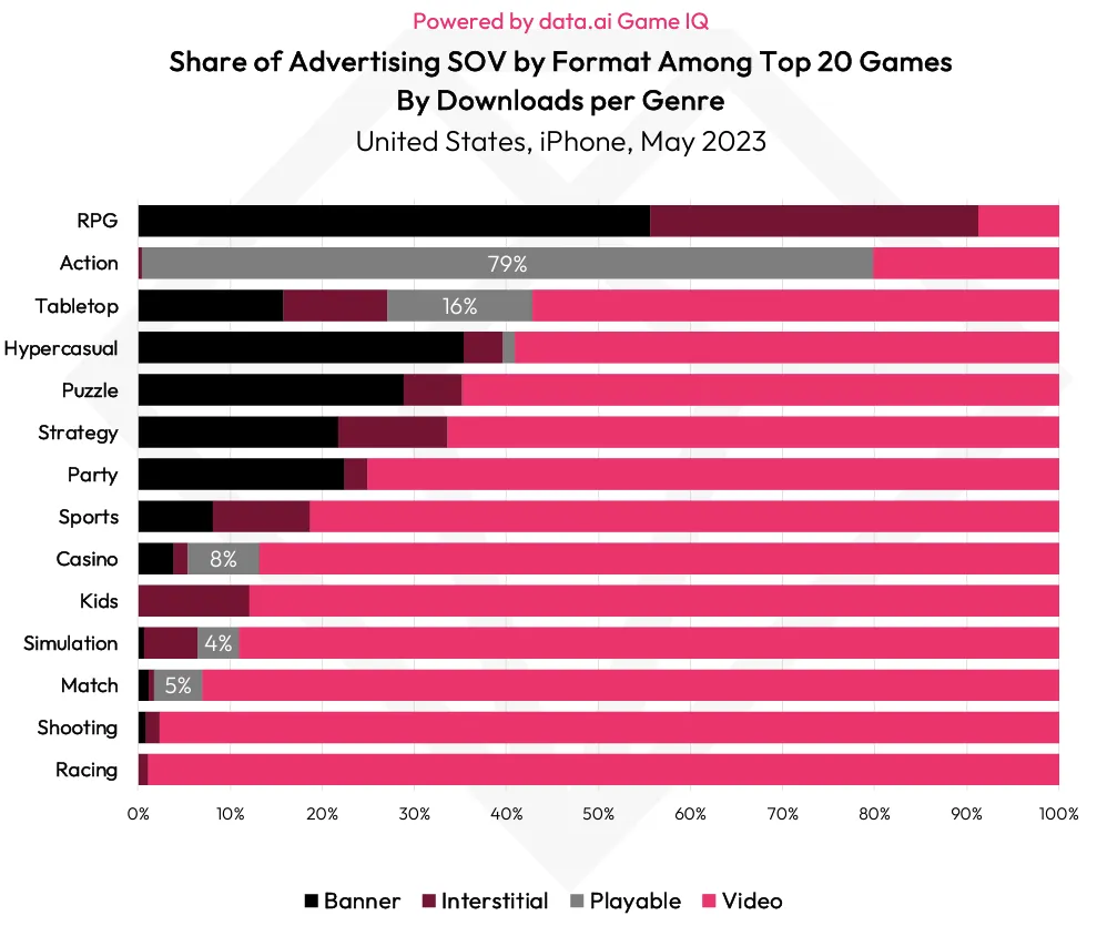 Gaming market report 2023