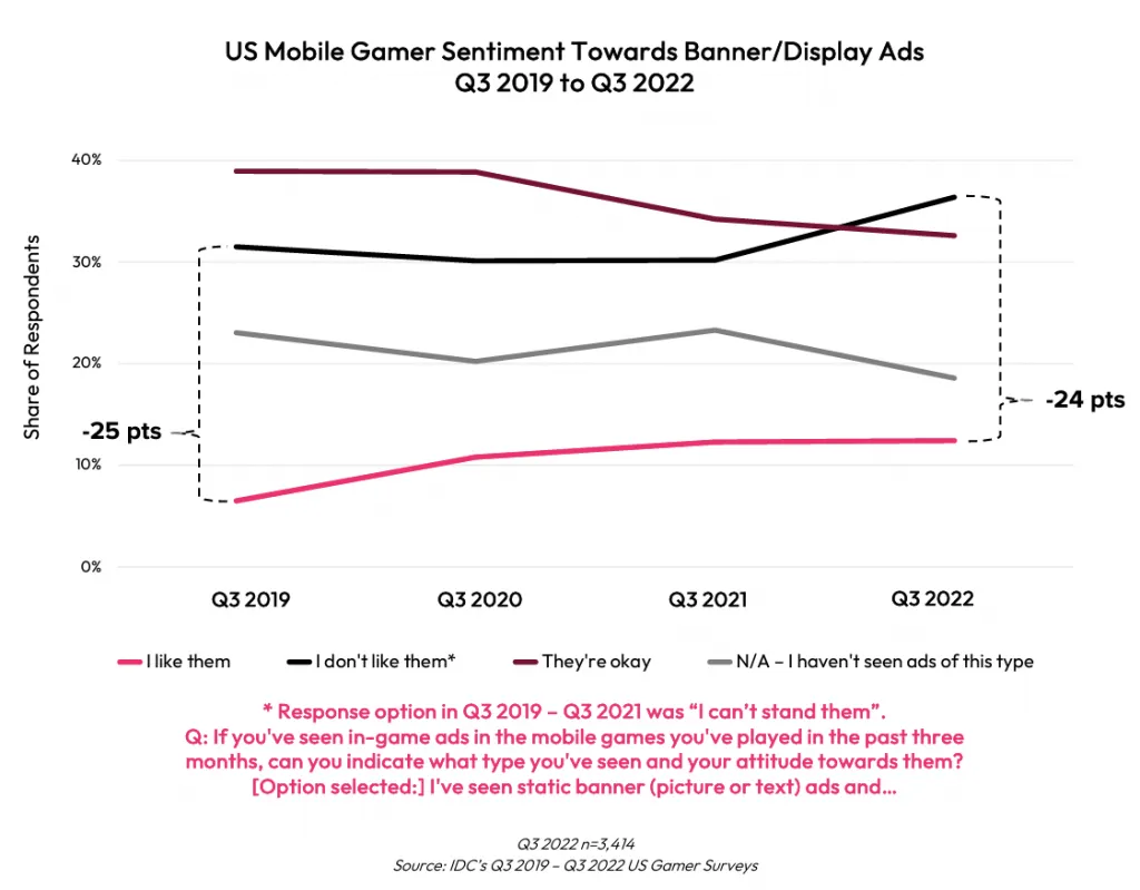 Gaming market report 2023