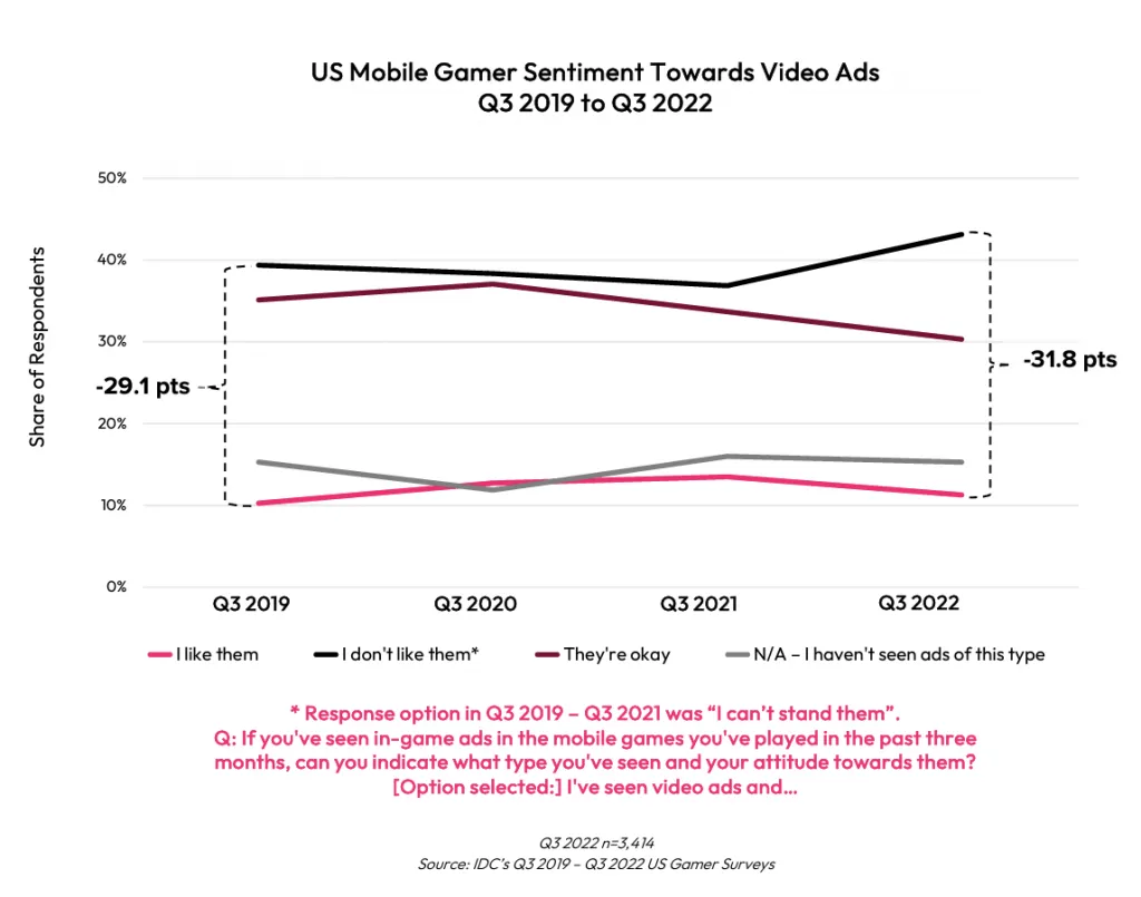 Gaming market report 2023