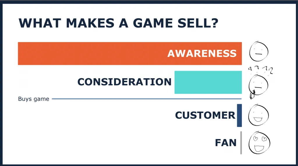 The Indie Developer’s Guide: Steps to Make and Publish a Game