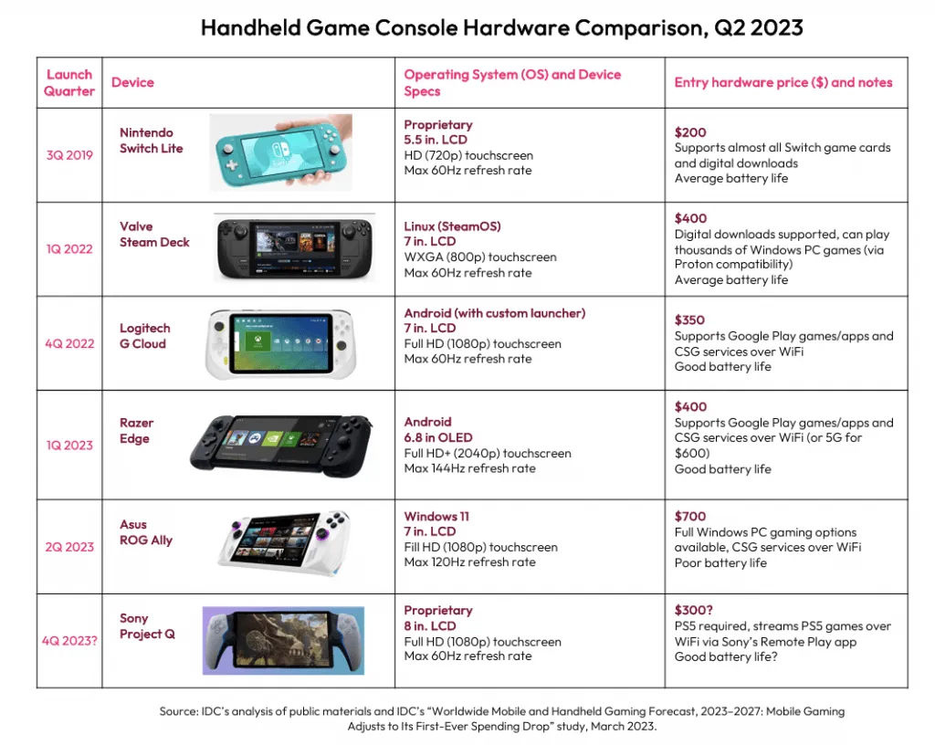 Gaming market report 2023