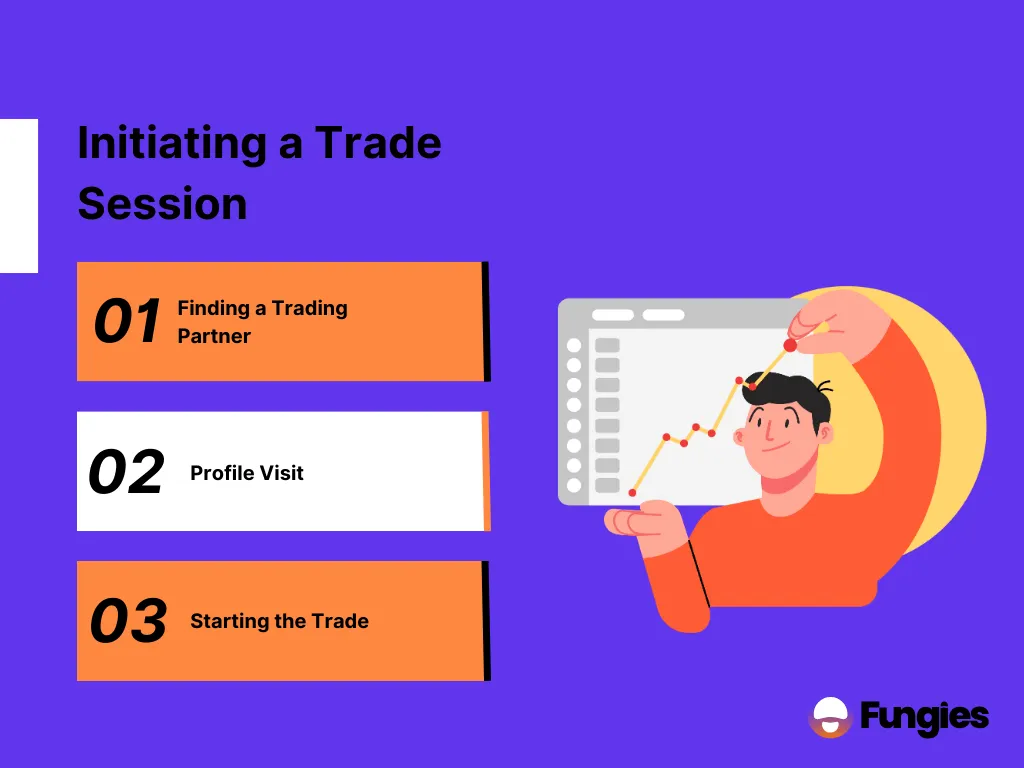 Steam Game Trading 101: How To Trade Games On Steam?