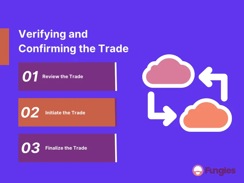 Steam Game Trading 101: How To Trade Games On Steam?