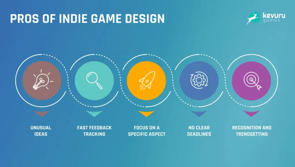 Indie Game Concept Journey: From Niche to Mainstream