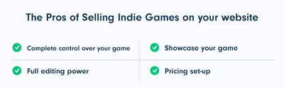 Why Every Indie Game Developer Needs A Website And How To Start One Today