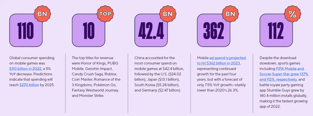 Navigating the Resurgence of the Mobile Gaming Industry: Future Trends