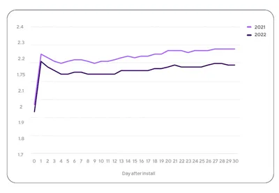 Navigating the Resurgence of the Mobile Gaming Industry: Future Trends