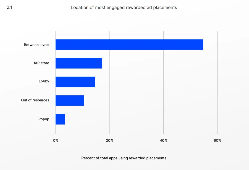 How to effectively monetize your player base in Mobile Games
