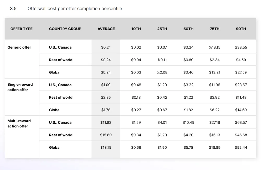 How to effectively monetize your player base in Mobile Games