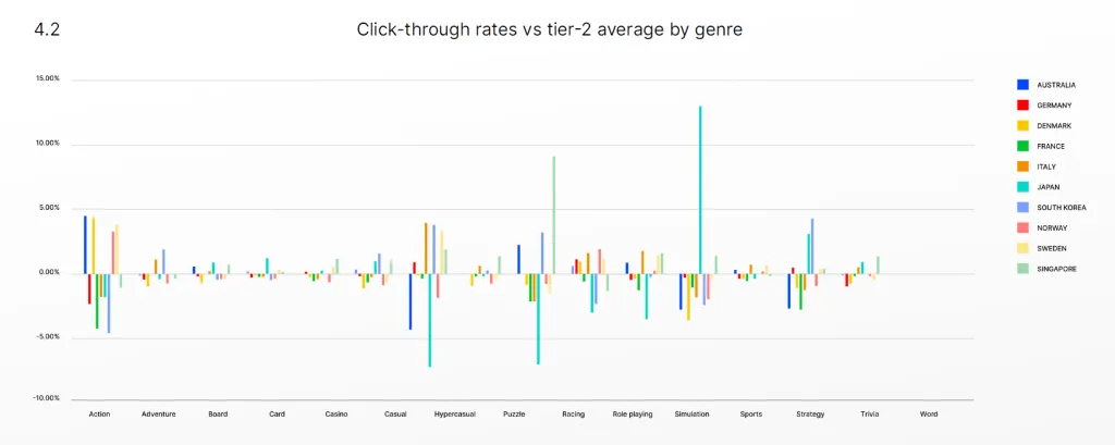 How to effectively monetize your player base in Mobile Games