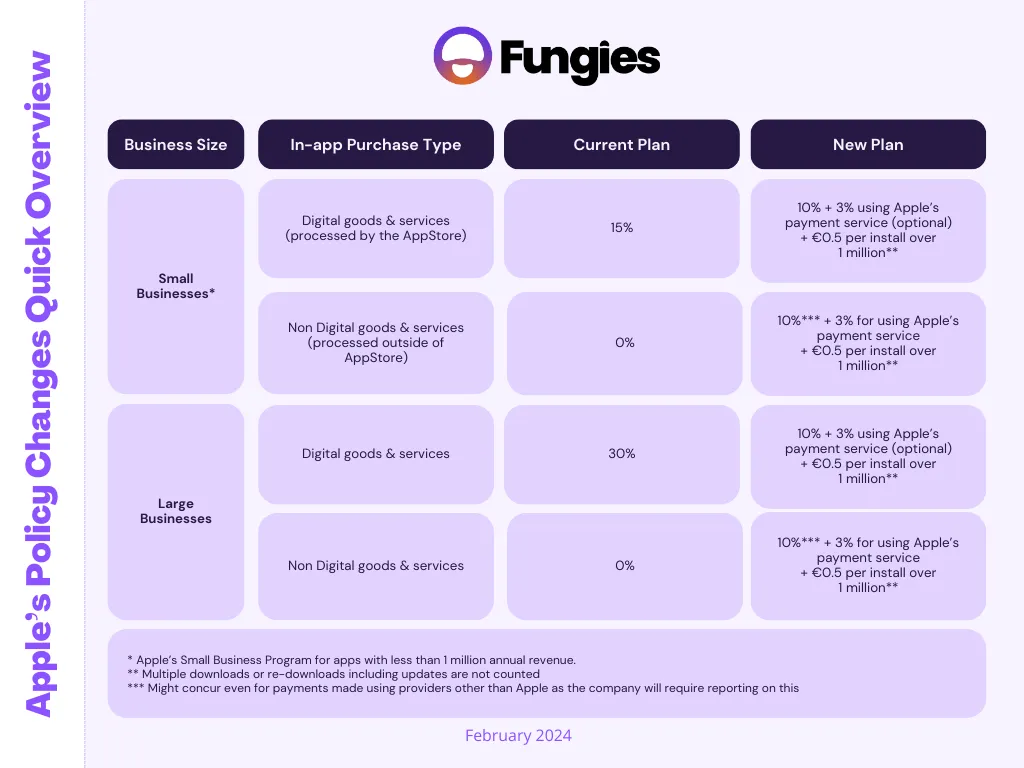 Apple’s EU Digital Markets Act: an in-depth analysis