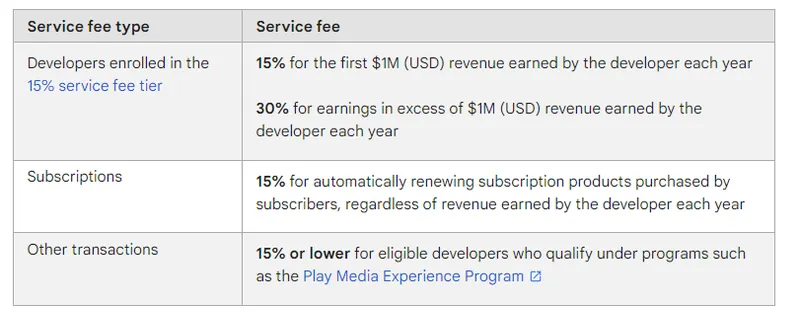 Introducing an Alternate Payment Method for Users in the European Economic Area (EEA) by Google