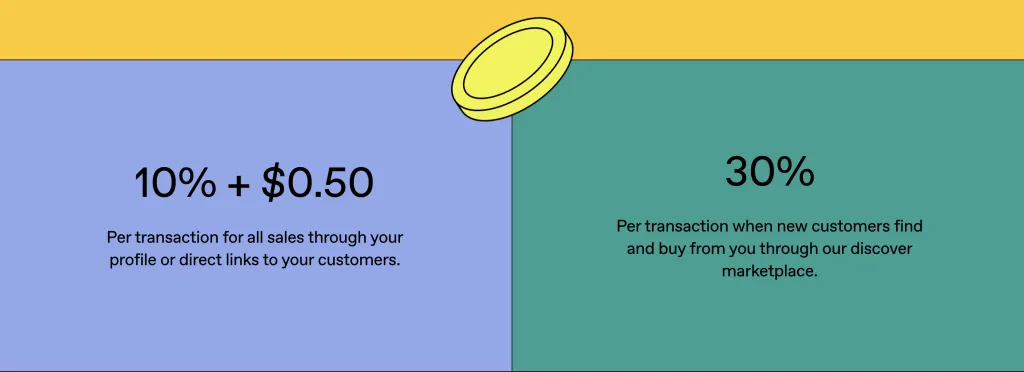 11 Best eCommerce Platforms for Digital Products and Downloads