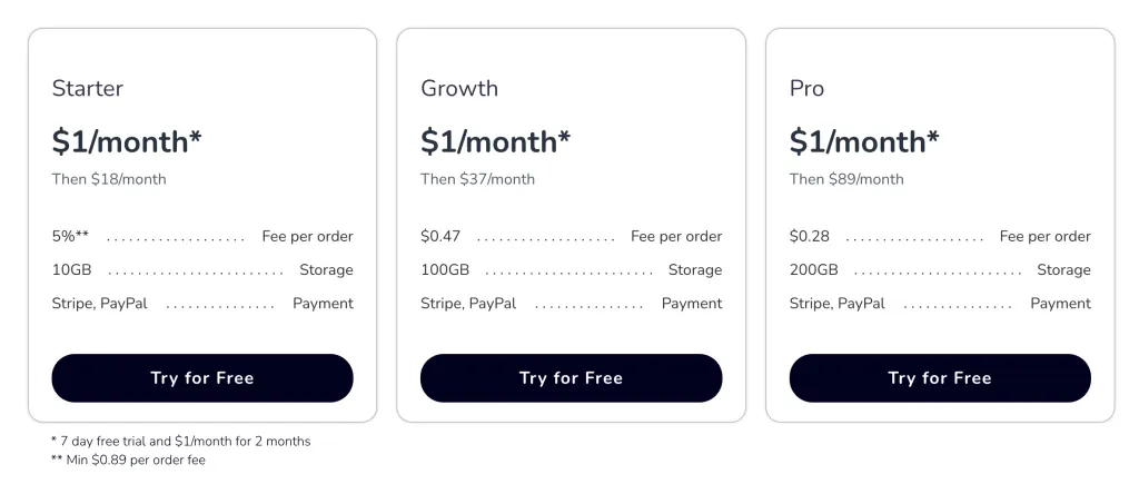 11 Best eCommerce Platforms for Digital Products and Downloads